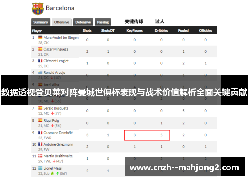 数据透视登贝莱对阵曼城世俱杯表现与战术价值解析全面关键贡献 数据透视登贝莱对阵曼城世俱杯表现与战术价值解析全面关键贡献